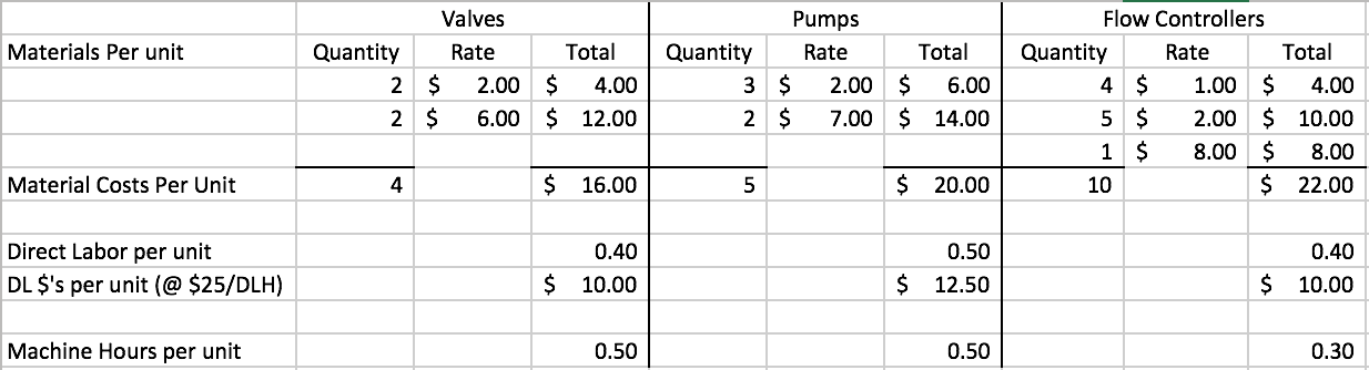 100% 13% 21% Sales Direct Labor Expense Direct Material Expense MOH Machine