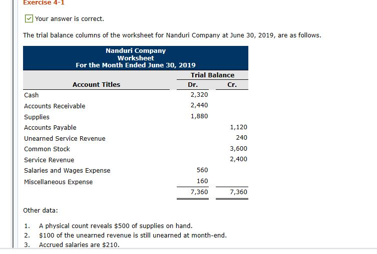  Exercise 4-1 Your answer is correct. The trial balance columns of