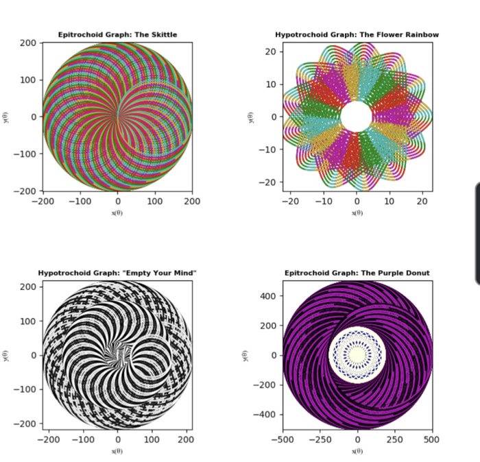 to be in same format as in the photo please! Spirograph was