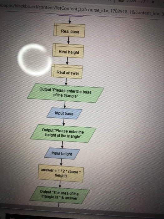  Anyone can write the algorithm of this application? ( Flogarthim) blackboard/content/listContent.jsp?course