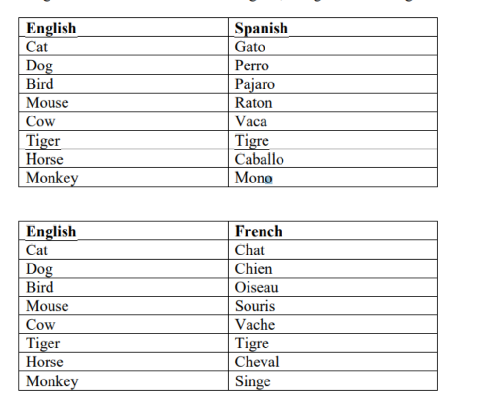 Please use Linux or macOS platform write a c shell: Example of