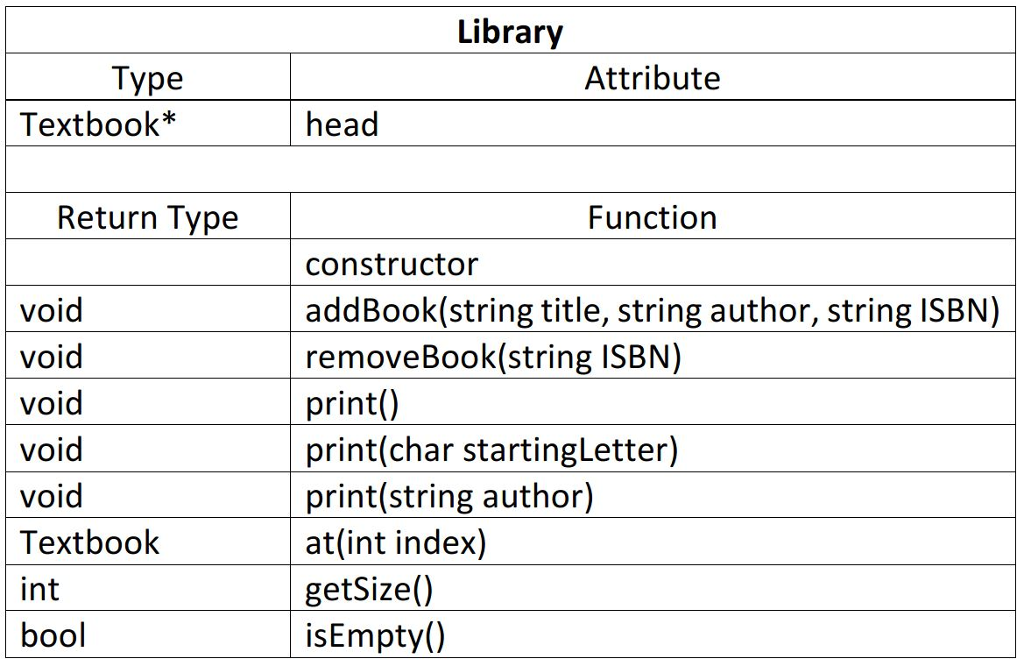 void loadDataset(string fileName){ ifstream inFile; inFile.open(fileName.c_str()); string line; while(getline(inFile,line)){ int ind1 =
