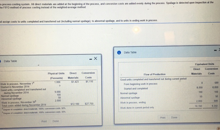 Manufacturing Company, which makes silk pennants and uses a process costing system.