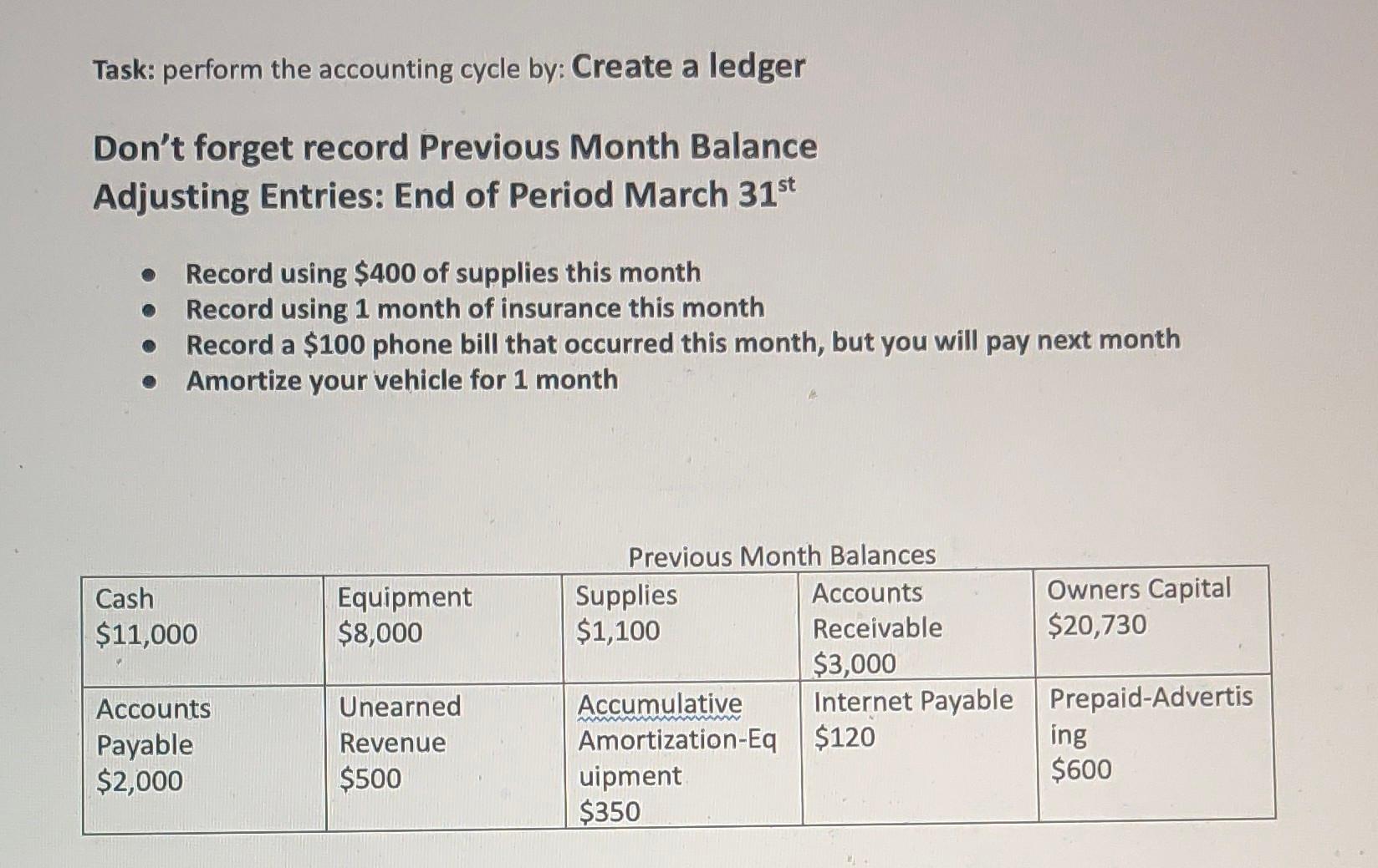 Task: perform the accounting cycle by: Create a ledger Don't forget