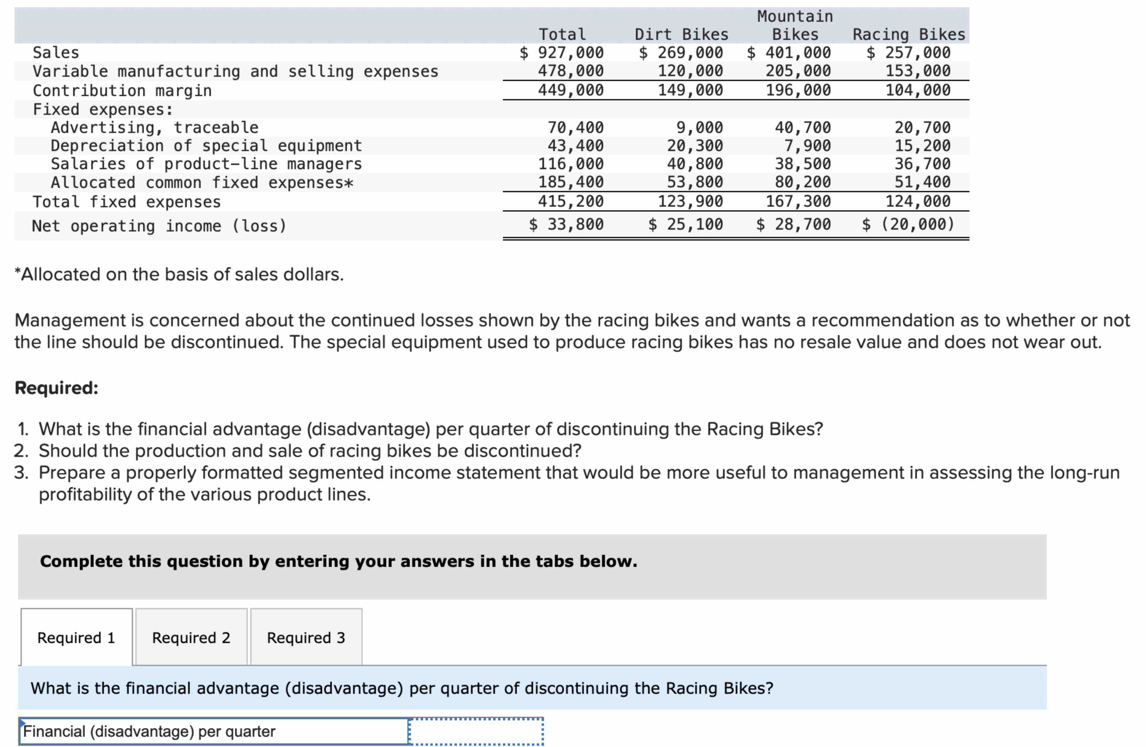  \table[[,,Mountain],[,Total,Dirt Bikes,Bikes,Racing Bikes],[Variable manufacturing and selling expenses,478,000,120,000,205,000,153,000],[Fixed expenses:],[Advertising, traceable,70,400,9,000,40,700,20,700],[Depreciation of special