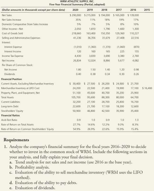 WRM ATHLETIC SUPPLY, INC. Five-Year Financial Summary (Partial; adapted) (Dollar amounts