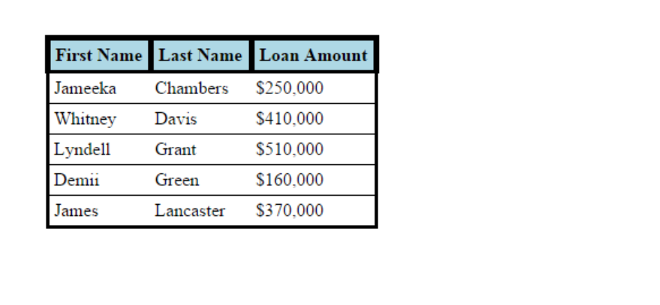 file First Name Last Name Loan Amount Jameeka Chambers $250,000 Whitney Davis