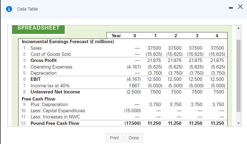 Assume that in the original Ityesi example in Table (below)..., all sales