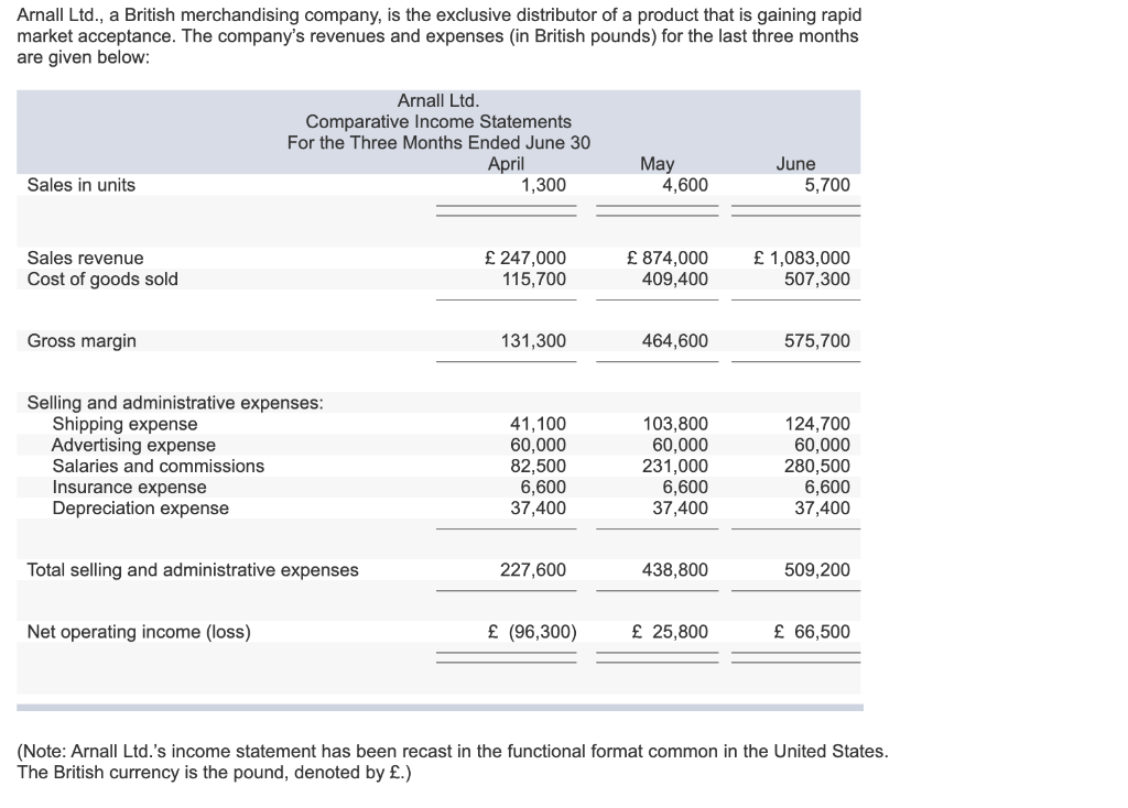  Please show work through excel thank you? Arnall Ltd., a British