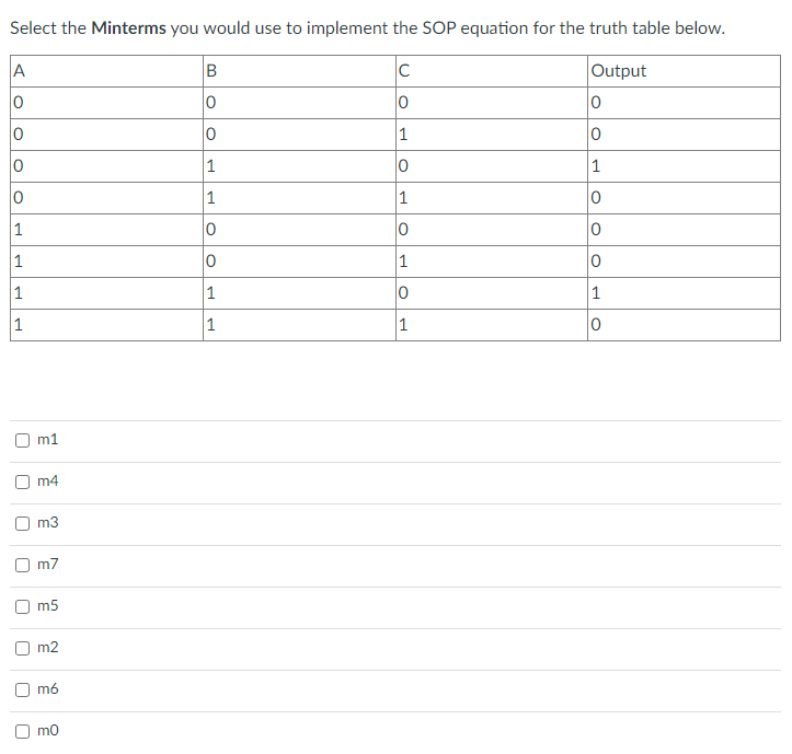 Select the Minterms you would use to implement the SOP equation