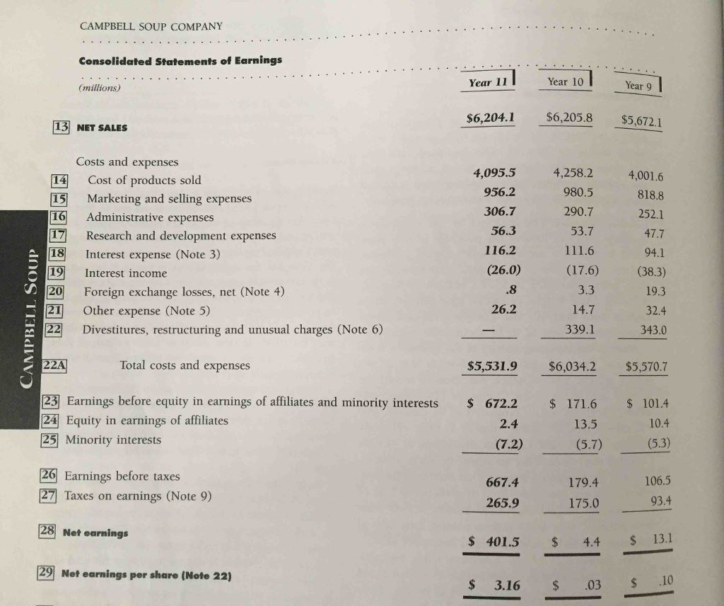 Refer to the financial statements of Campbell Soup Campbell Soup PROBLEM 3-1