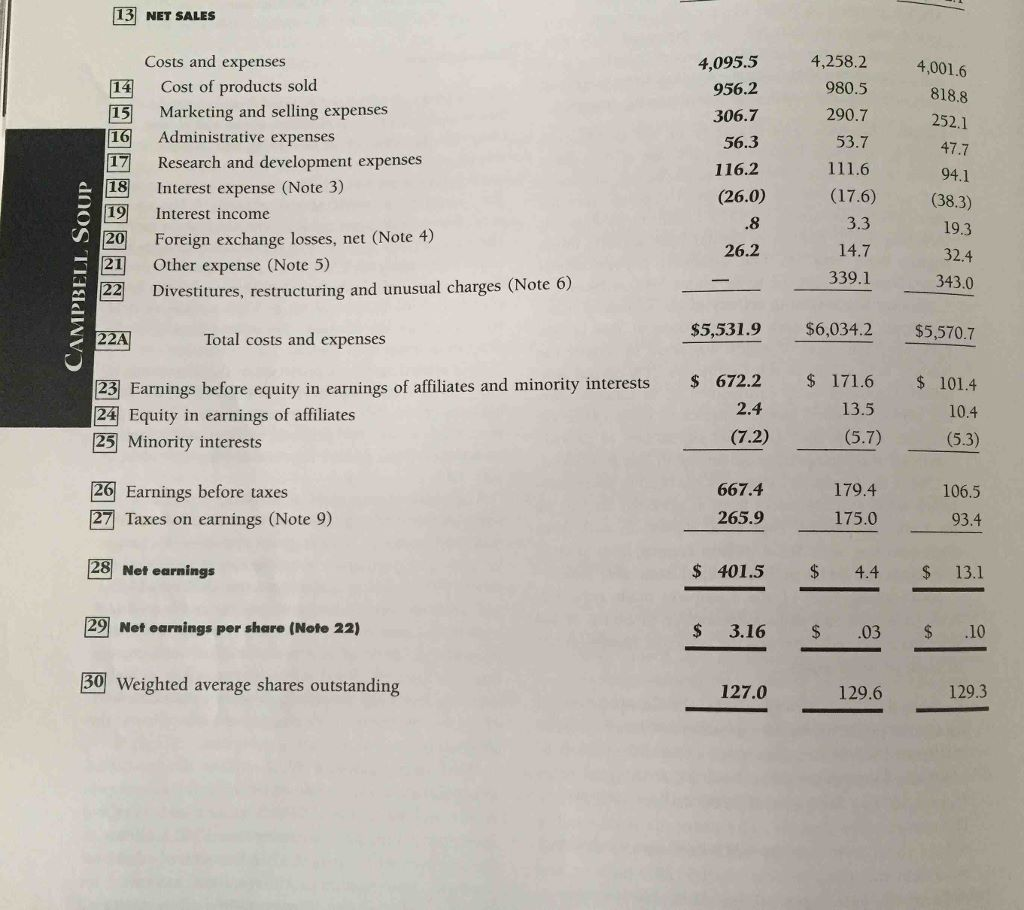 Company in Appendix A. Required a. Campbell Soup Company has zero coupon