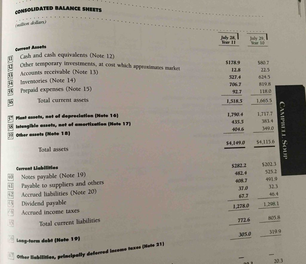 notes payable outstanding Interpreting Notes Payable and Lease Disclosures (1) Indicate the