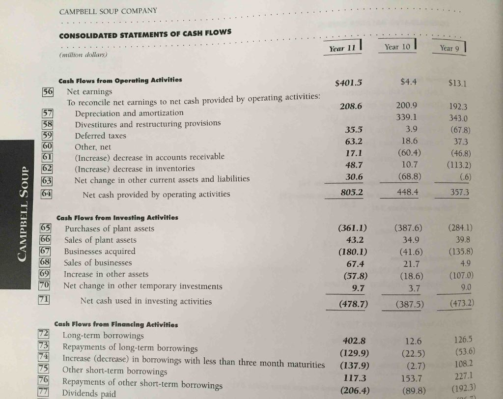 total amount due noteholders on the maturity date of these notes (2)