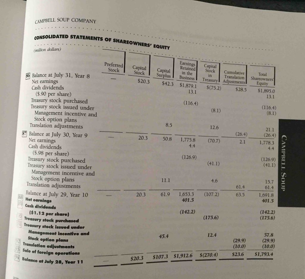 the pattern in the reported amounts (3) Ignoring dollar amounts, prepare the