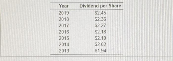 has a required return of 14.7%. The company. which plans to pay