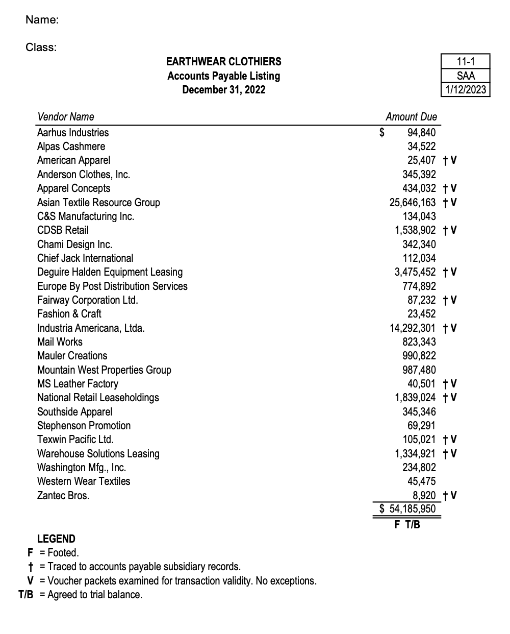 if the amounts tied and if they did not, why didn't they?