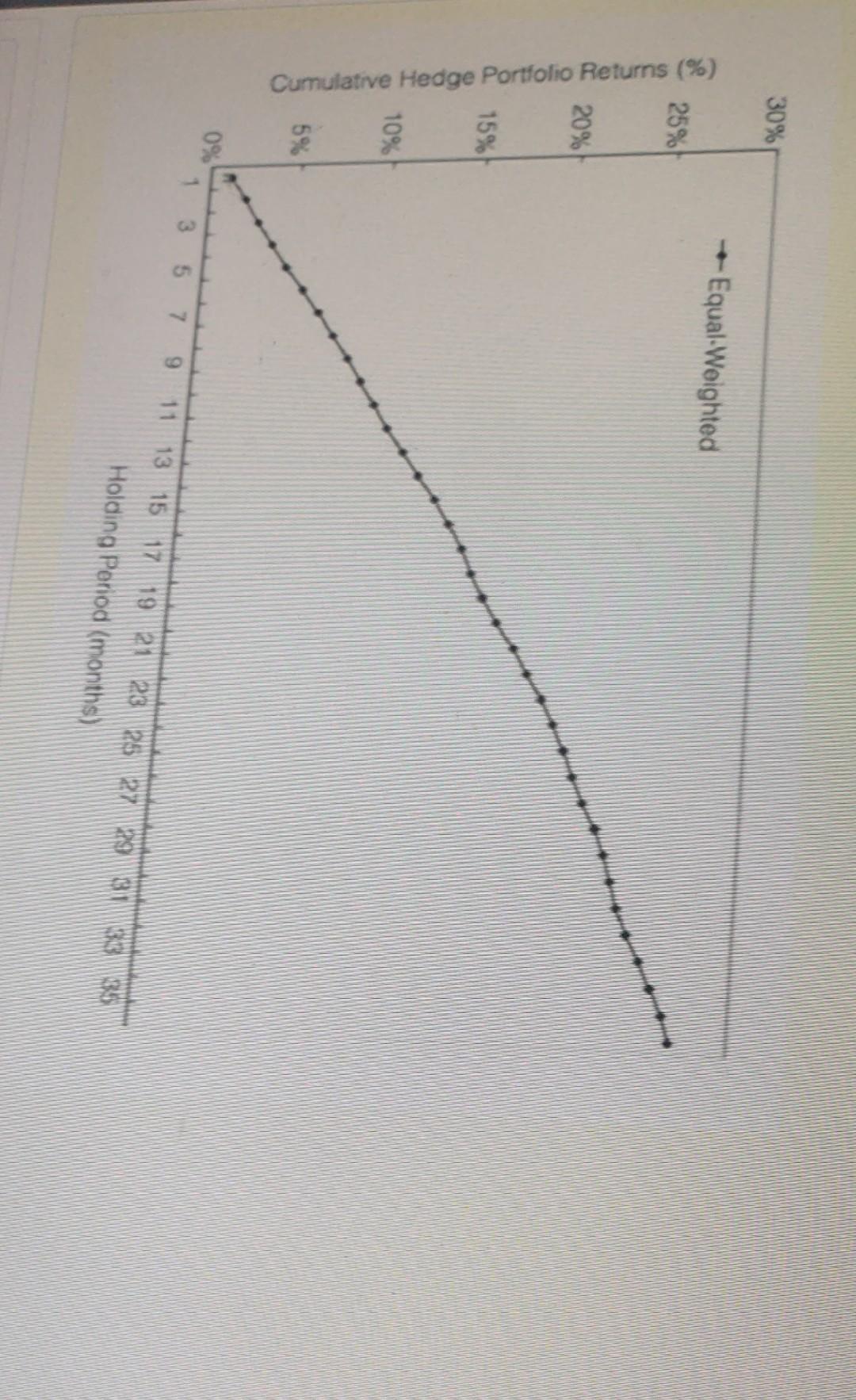 the stocks in the highest decile of CAF and those in the
