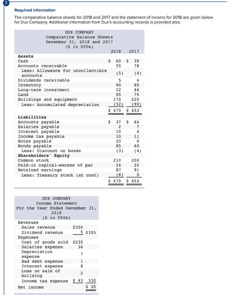 Please help thank you Required information The comparative balance sheets for 2018
