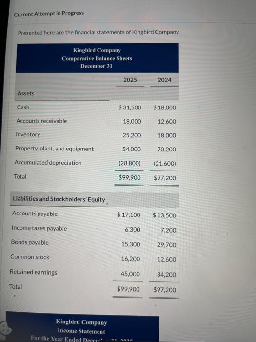  Current Attempt in Progress Presented here are the financial statements of