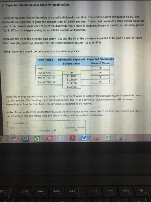  5. Expected dividends as a basis for stock values The following