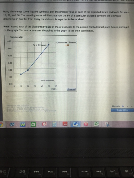 graph shows the value of a stock's dividends over time. The stock's