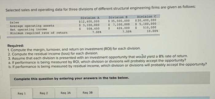 Please solve correctly Selected sales and operating data for three divisions of