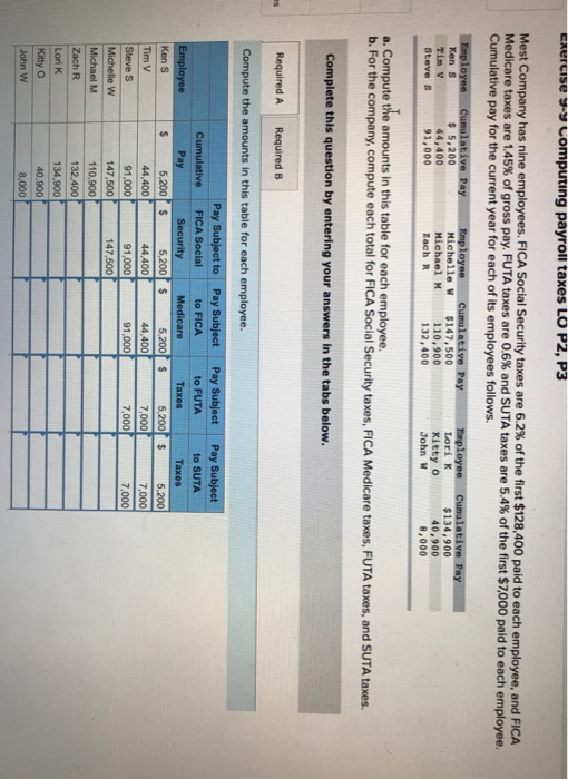  Exercise y-y computing payroll taxes LO P2, P3 Mest Company has
