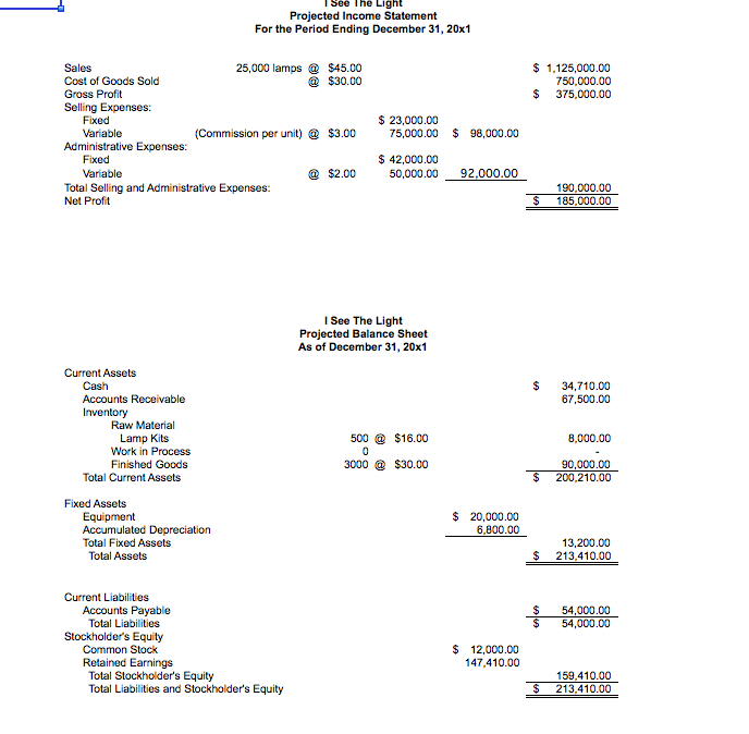 variance? What is the fixed OH volume (denominator) variance? What is the