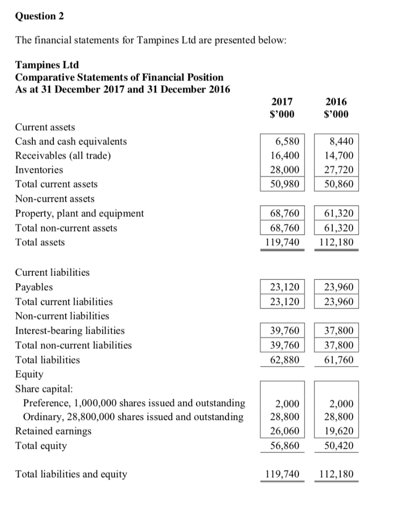 Question 2 The financial statements for Tampines Ltd are presented below: Tampines