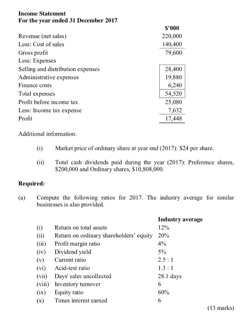 Ltd Comparative Statements of Financial Position As at 31 December 2017 and