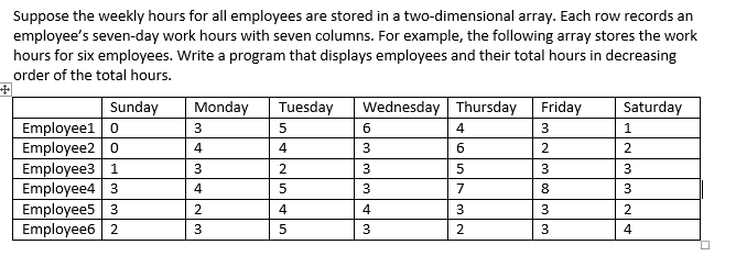 Java Suppose the weekly hours for all employees are stored in a