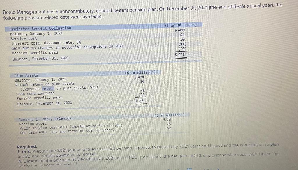 contributions Pension benefits paid Balance, December 31, 2021 ($ in miilions $20