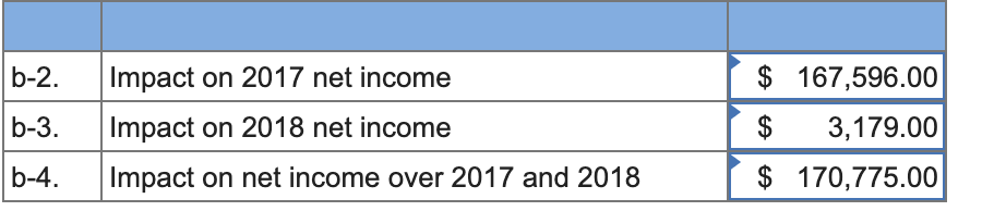 Brandlin's incremental borrowing rate is 18 percent. The present value factor for