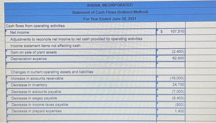 what number you used to get the answer? Exercise 12-12 (Algo) Indirect: