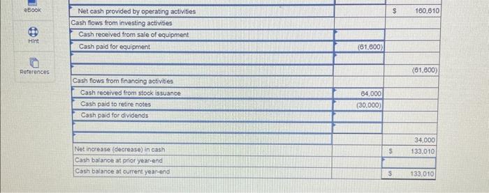 Preparing statement of cash flows LO P2, P3, A1 [The following information