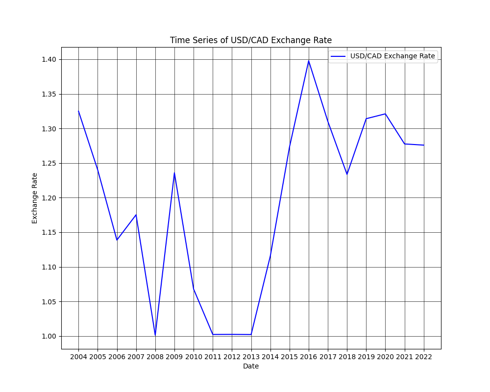 & D & E & F & G & H & 1