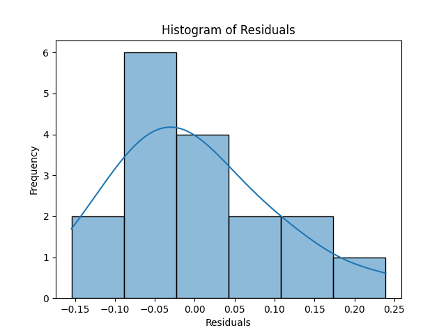 & J & K \\ \hline 1 Jate & USD/CAD & USA