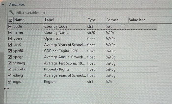 variable and explanatory variables edavg, testavg, and ypc60. Don't forget to suppress