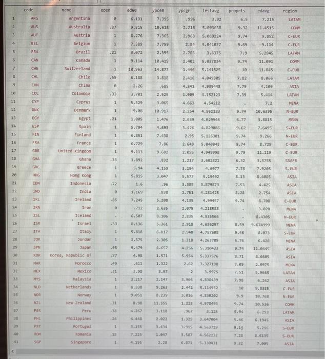 the intercept (constant) in your regression. Report your regression here. Interpret the