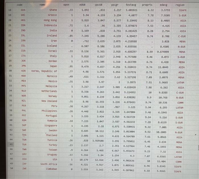 coefficients of your regression model. Which has a greater effect on growth?