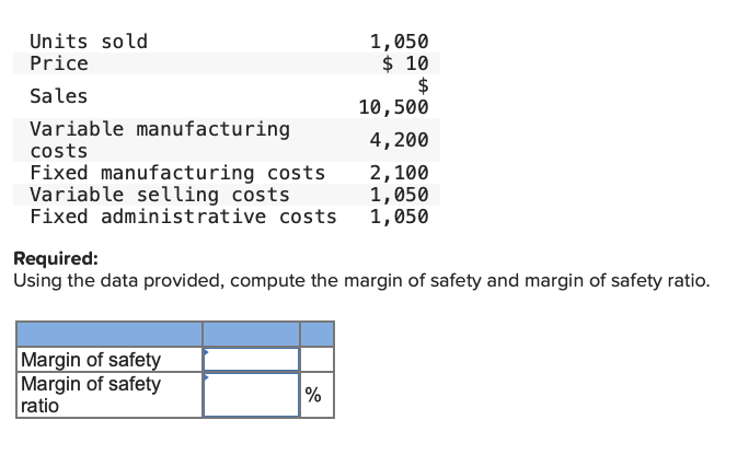 Required: Using the data provided, compute the margin of safety and