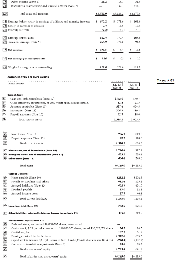 Appendix A. Campbell Soup Required: a. Identify Campbell Soup's major categories of
