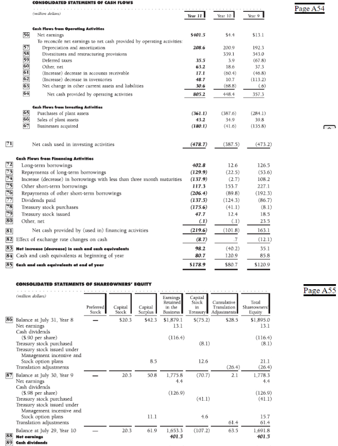 liabilities. Identify which of these liabilities require recognition of interest expense. 6.
