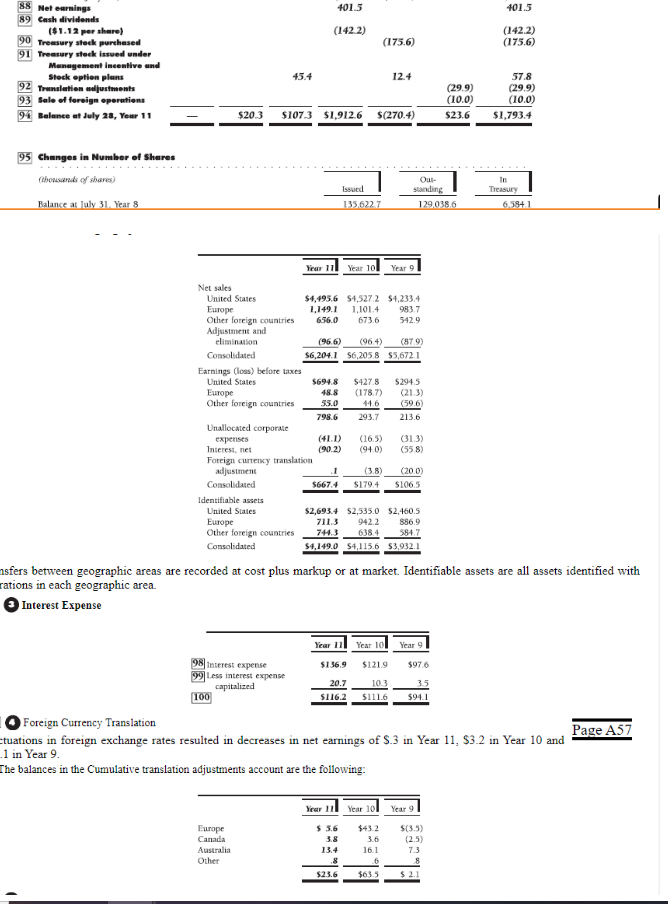 Reconcile activity in the long-term borrowing account for Year 11. c. Describe
