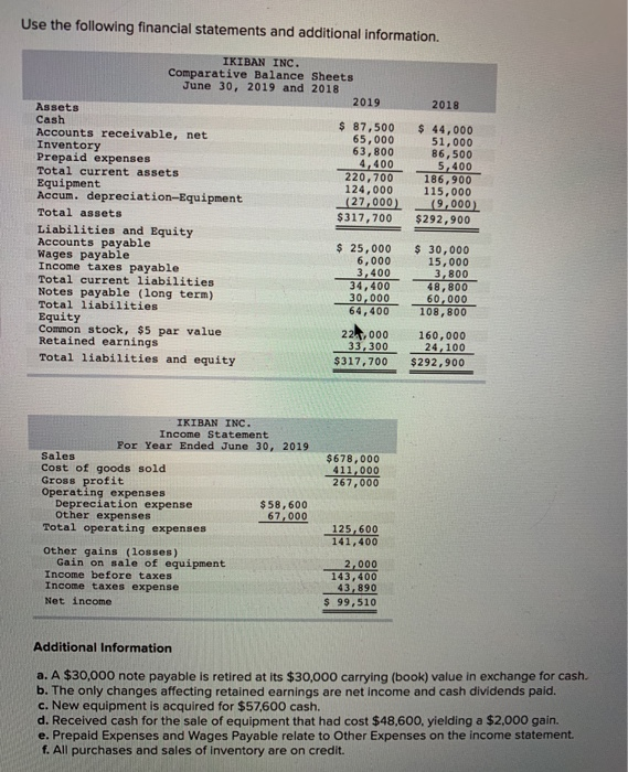  my general journal, direct method & indirect methid is incomplete Use