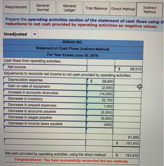 receivable, net 65,000 Inventory 63,800 Prepaid expenses 4,400 Total current assets 220,700