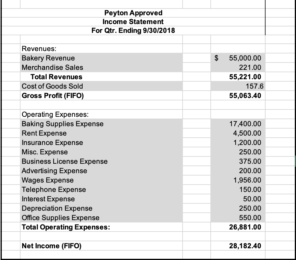 18,500.00 175.65 1,500.00 2,400.00 6,000.00 17,400.00 1,200.00 250.00 550.00 600.00 7,700.00 10,000.00