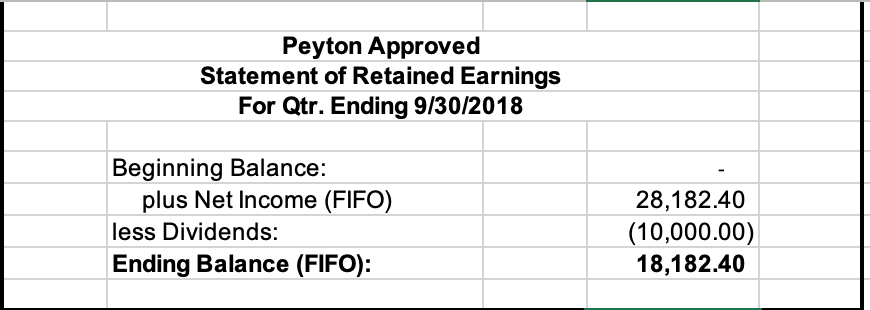 50.00 5,000.00 480.00 16,000.00 Account Cash Baking Supplies Merchandise Inventory (FIFO) Prepaid