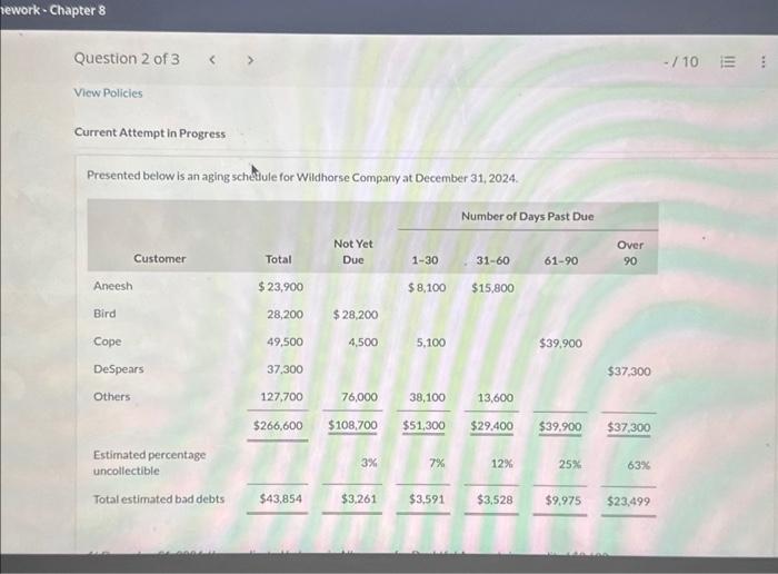 in Progress Presented below is an aging schedule for Wildhorse Company at